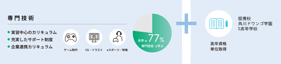 infographics