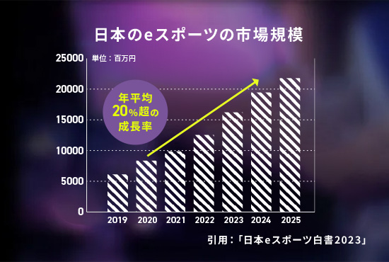 若いプレーヤーが活躍！