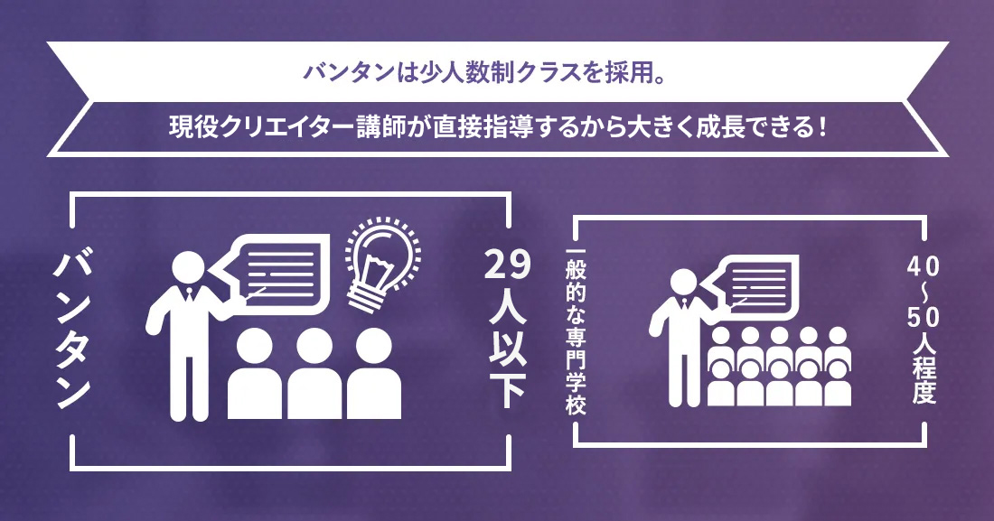 バンタンは少人数制クラスを採用。プロ講師が直接指導するから大きく成長できる！ バンタン 29人以下 一般的な専門学校 40〜50人程度