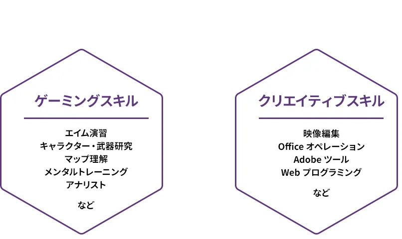ゲーミングスキル×クリエイティブスキル
